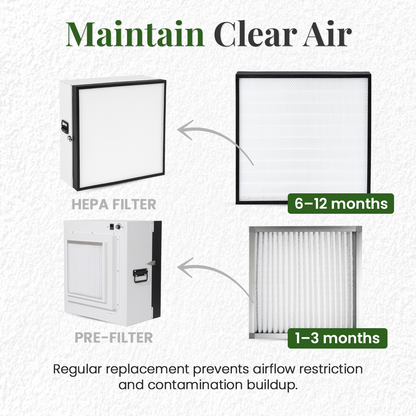 Laminar Flowhood with HEPA Filter and Pre-Filter Bundle