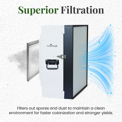 Laminar Flowhood with HEPA Filter and Pre-Filter Bundle